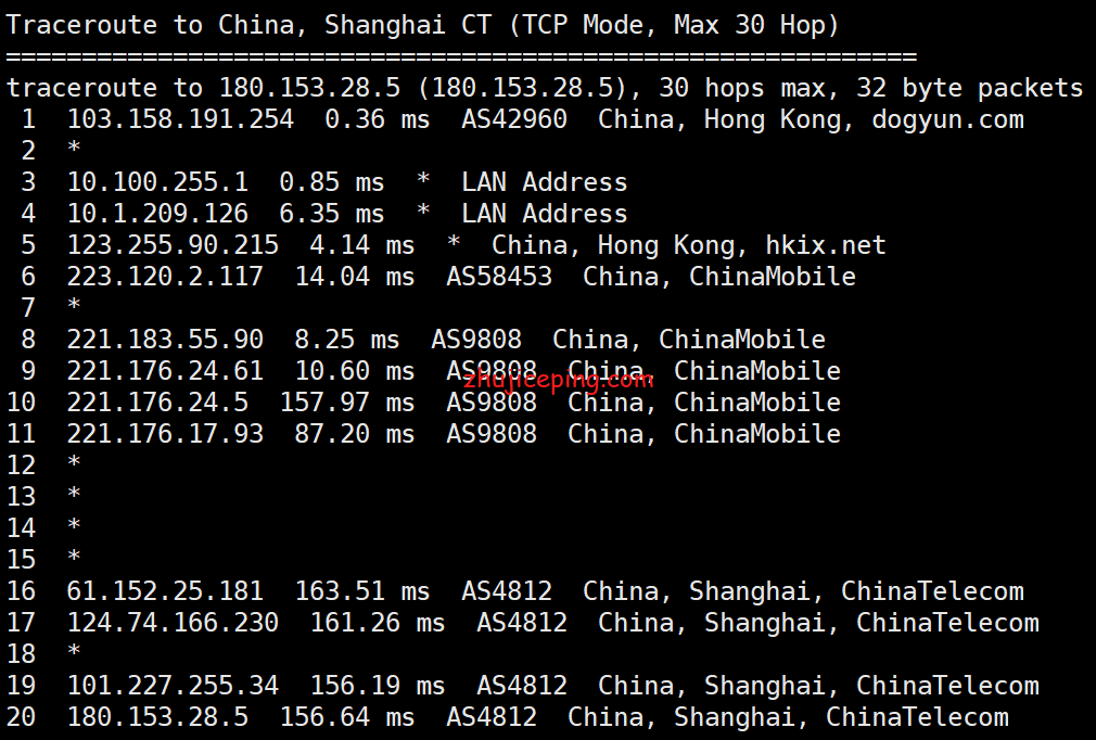gj11 狗云(dogyun)：简单测评“香港-KC”数据中心的“国际线路”VPS