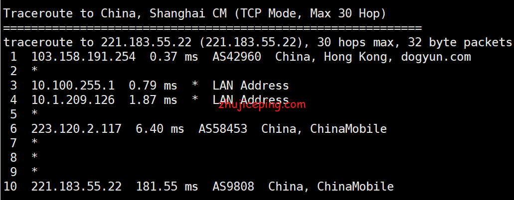 gj12 狗云(dogyun)：简单测评“香港-KC”数据中心的“国际线路”VPS