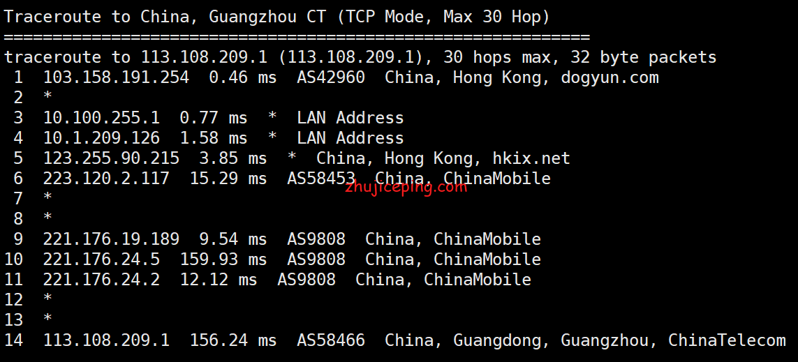 狗云(dogyun)：简单测评“香港-KC”数据中心的“国际线路”VPS