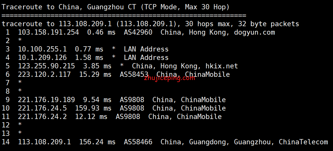 gj14 狗云(dogyun)：简单测评“香港-KC”数据中心的“国际线路”VPS