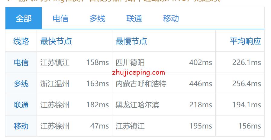 gj19 狗云(dogyun)：简单测评“香港-KC”数据中心的“国际线路”VPS