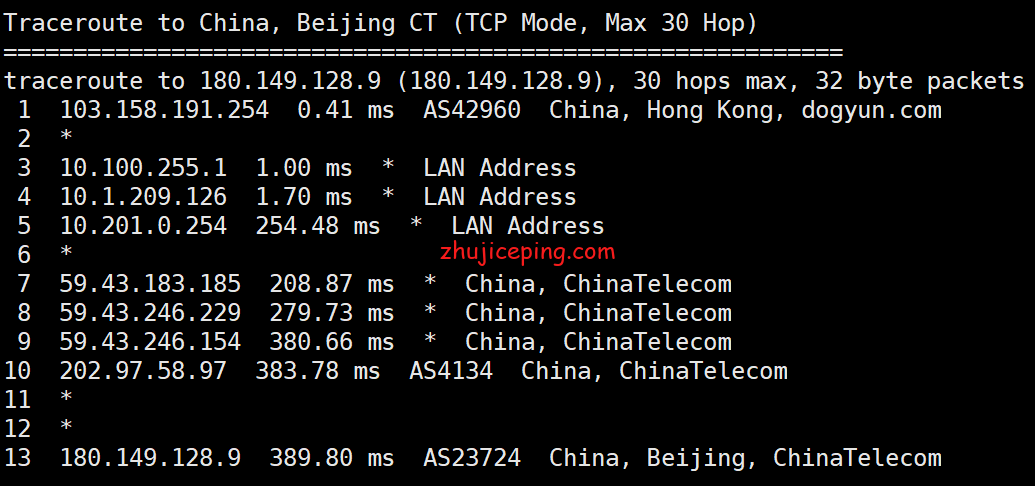 gj8 狗云(dogyun)：简单测评“香港-KC”数据中心的“国际线路”VPS