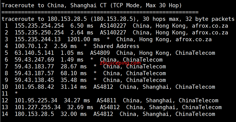 hhc12 华纳云(hncloud)-cn2+bgp线路香港云服务器测评