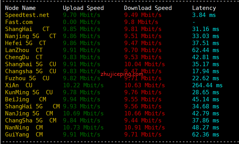 hhc2 华纳云(hncloud)-cn2+bgp线路香港云服务器测评