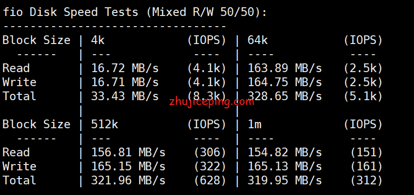 hhc4 华纳云(hncloud)-cn2+bgp线路香港云服务器测评