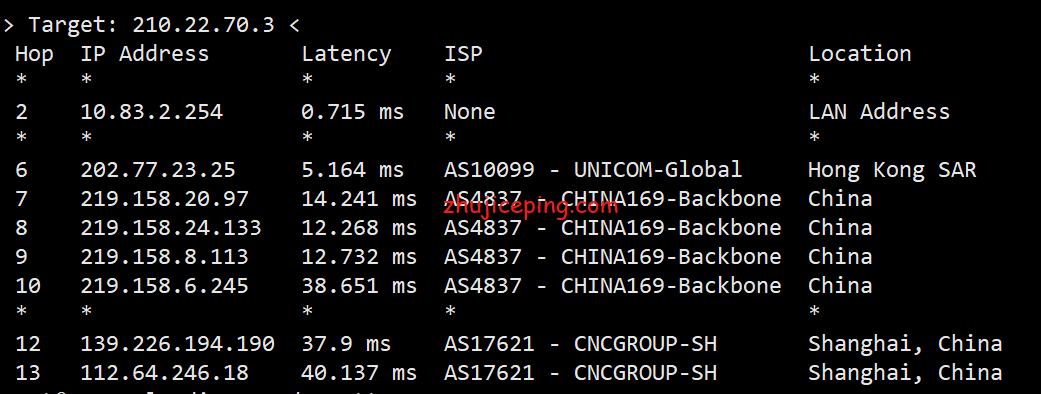 hkg10 简单测评hostkvm香港VPS之Global KVM(云地国际)系列，貌似CN2混BGP