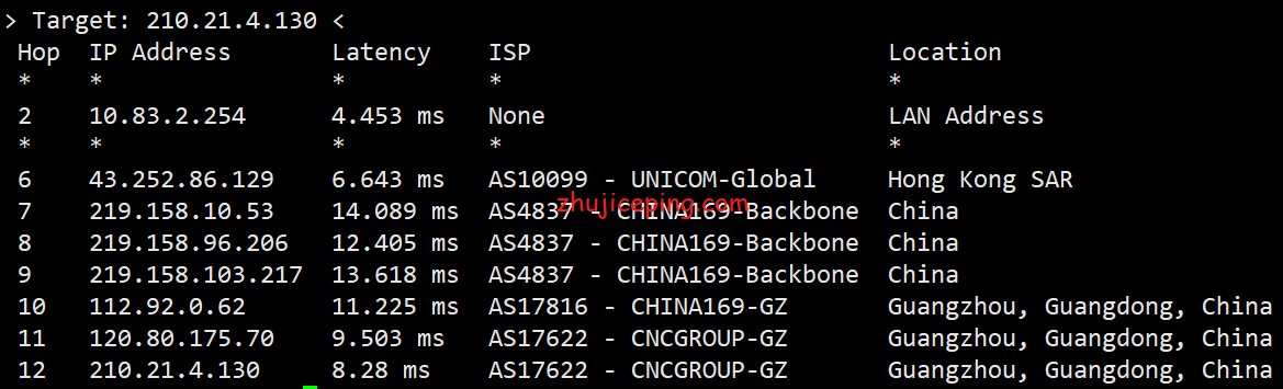 hkg11 简单测评hostkvm香港VPS之Global KVM(云地国际)系列，貌似CN2混BGP