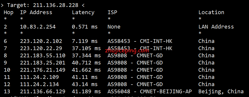 hkg12 简单测评hostkvm香港VPS之Global KVM(云地国际)系列，貌似CN2混BGP