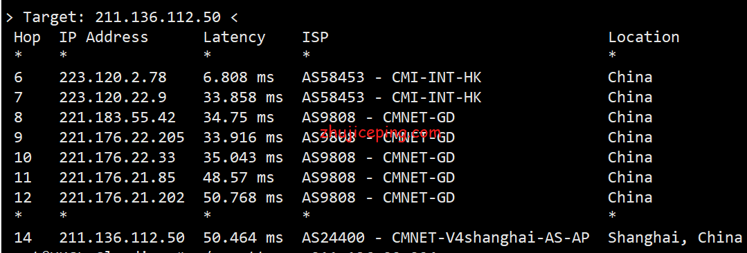 hkg13 简单测评hostkvm香港VPS之Global KVM(云地国际)系列，貌似CN2混BGP