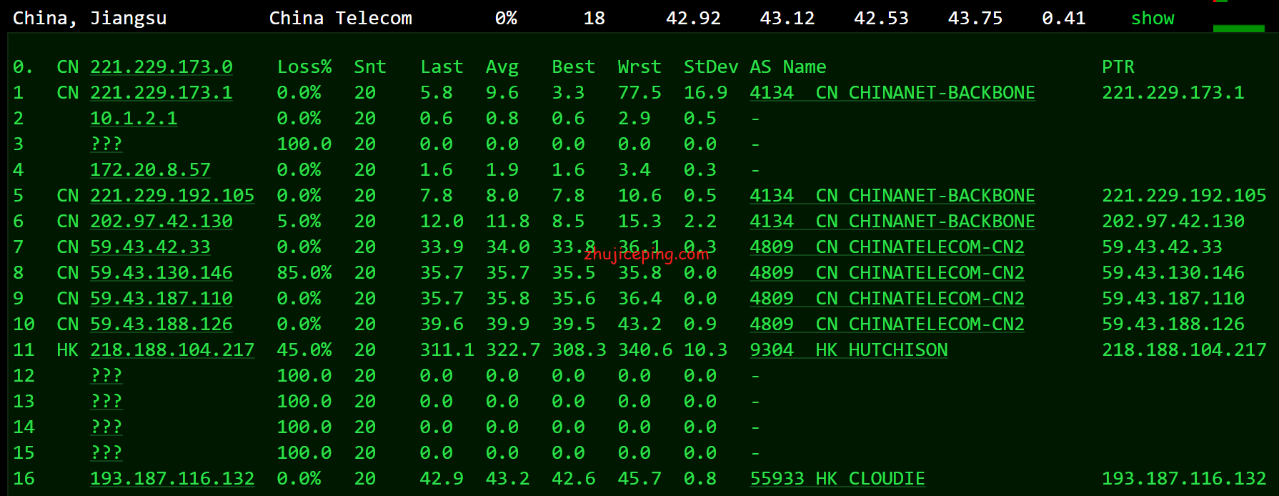 hkg17 简单测评hostkvm香港VPS之Global KVM(云地国际)系列，貌似CN2混BGP