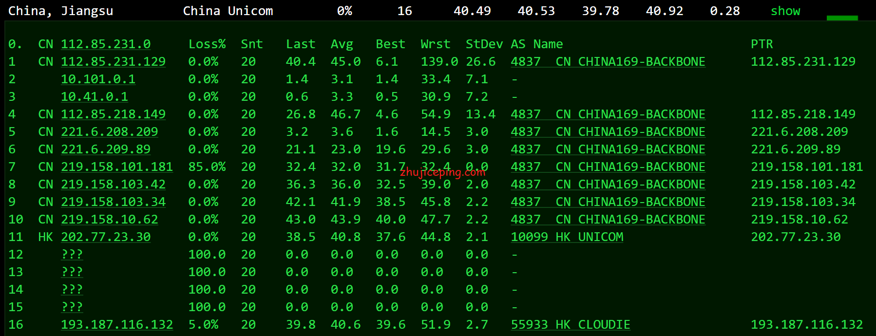 hkg18 简单测评hostkvm香港VPS之Global KVM(云地国际)系列，貌似CN2混BGP