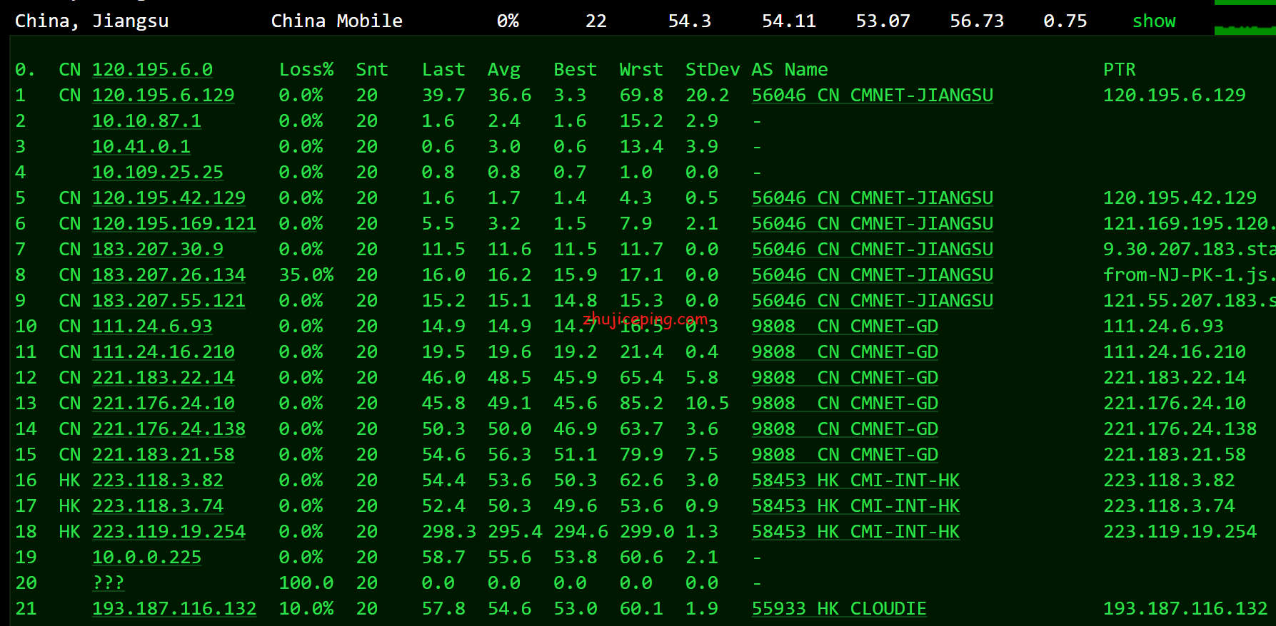 hkg19 简单测评hostkvm香港VPS之Global KVM(云地国际)系列，貌似CN2混BGP