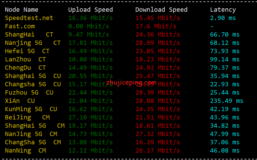 hkg2 简单测评hostkvm香港VPS之Global KVM(云地国际)系列，貌似CN2混BGP