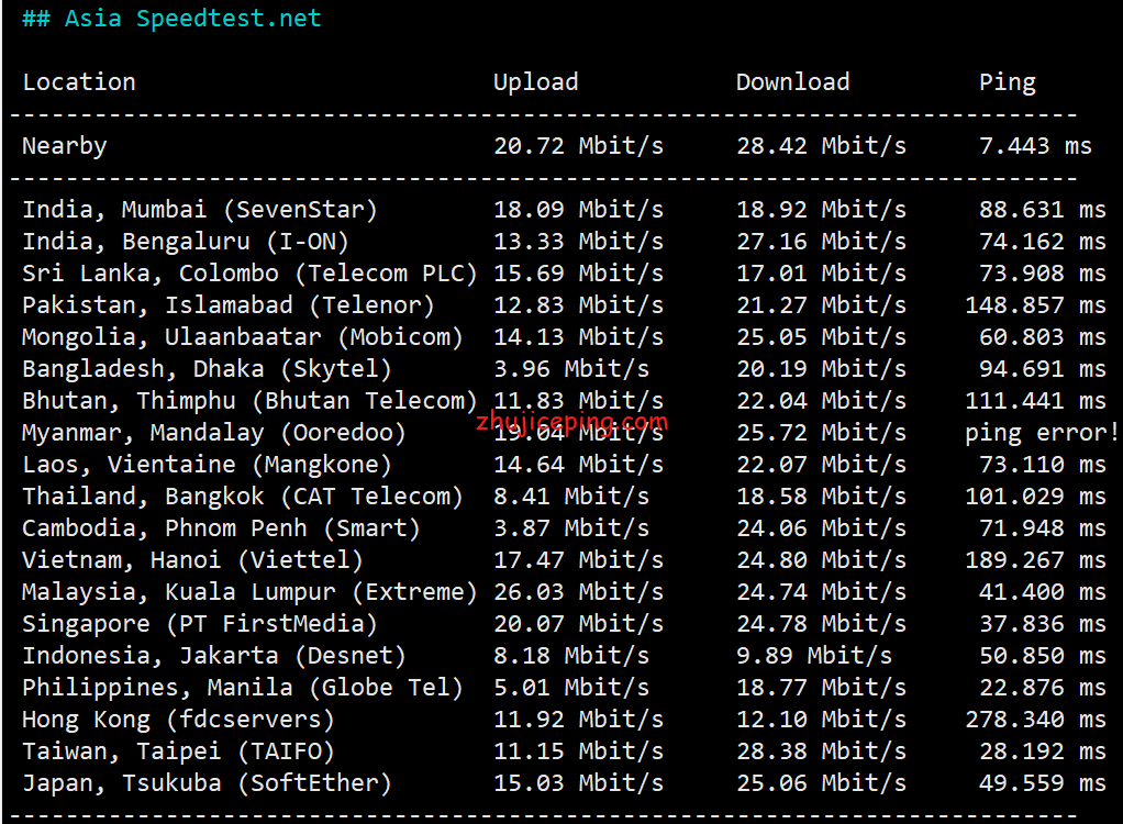 hkg3 简单测评hostkvm香港VPS之Global KVM(云地国际)系列，貌似CN2混BGP