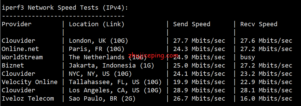 hkg4 简单测评hostkvm香港VPS之Global KVM(云地国际)系列，貌似CN2混BGP