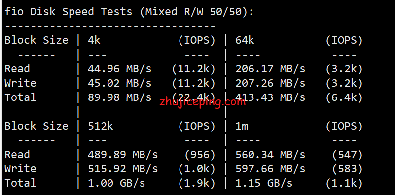 hkg5 简单测评hostkvm香港VPS之Global KVM(云地国际)系列，貌似CN2混BGP