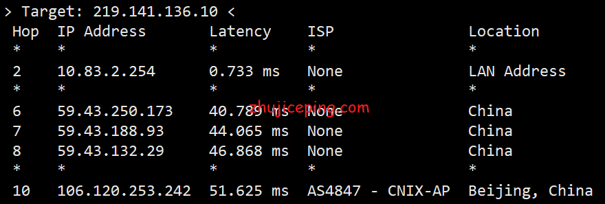 hkg6 简单测评hostkvm香港VPS之Global KVM(云地国际)系列，貌似CN2混BGP