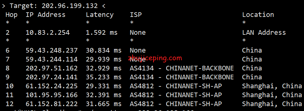 hkg7 简单测评hostkvm香港VPS之Global KVM(云地国际)系列，貌似CN2混BGP