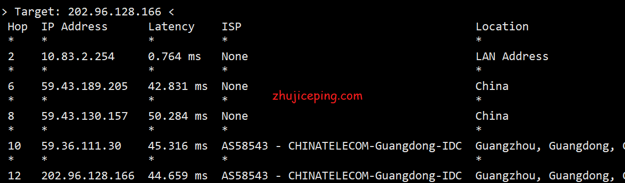 hkg8 简单测评hostkvm香港VPS之Global KVM(云地国际)系列，貌似CN2混BGP