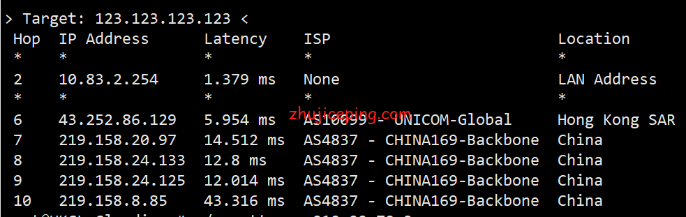 hkg9 简单测评hostkvm香港VPS之Global KVM(云地国际)系列，貌似CN2混BGP