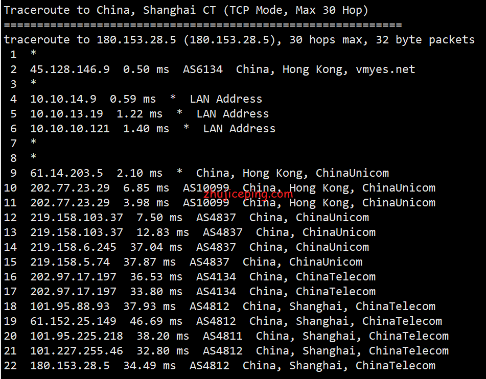 hkk10 简单测评hostkvm香港CN2 VPS（葵湾机房，HK,KW），告诉你hostkvm怎么样