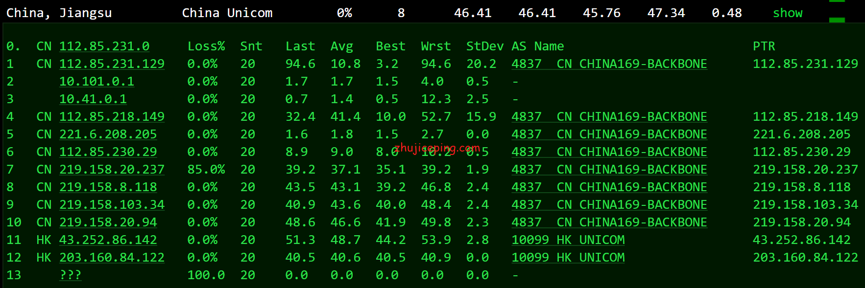 hkk18 简单测评hostkvm香港CN2 VPS（葵湾机房，HK,KW），告诉你hostkvm怎么样