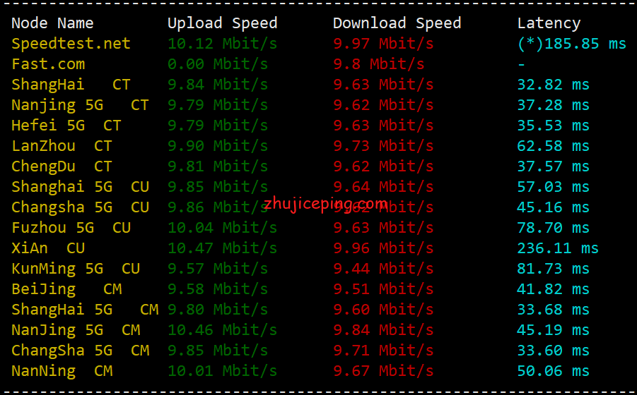 hkk2 简单测评hostkvm香港CN2 VPS（葵湾机房，HK,KW），告诉你hostkvm怎么样