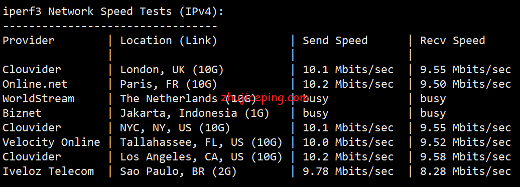 hkk4 简单测评hostkvm香港CN2 VPS（葵湾机房，HK,KW），告诉你hostkvm怎么样
