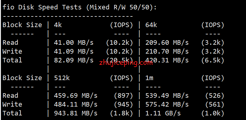 hkk5 简单测评hostkvm香港CN2 VPS（葵湾机房，HK,KW），告诉你hostkvm怎么样