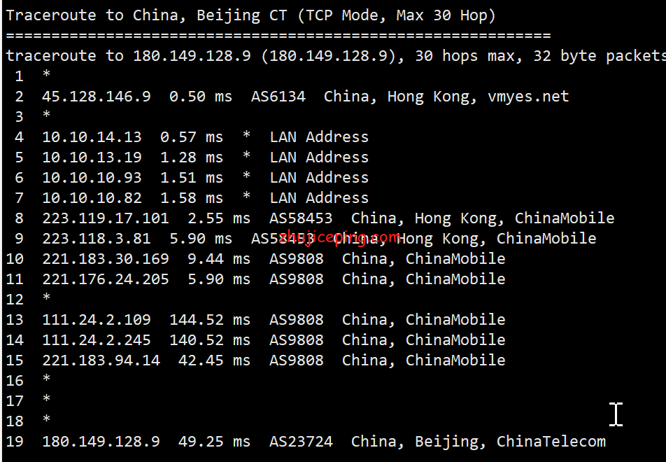 hkk7 简单测评hostkvm香港CN2 VPS（葵湾机房，HK,KW），告诉你hostkvm怎么样