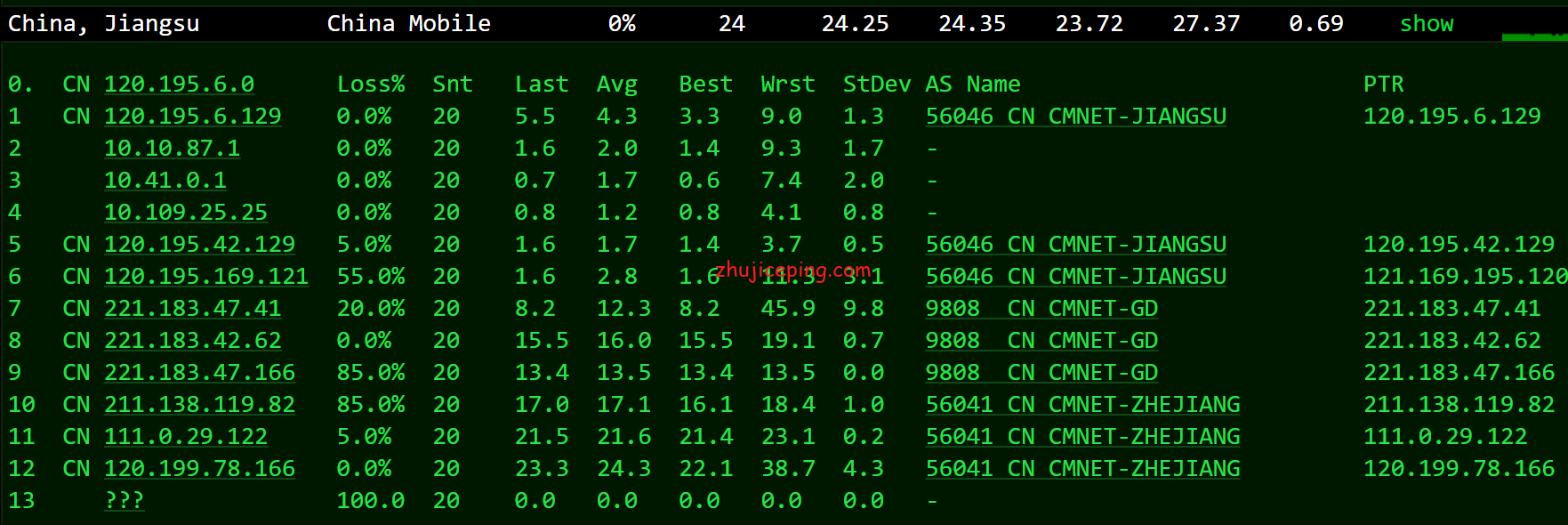 hr17 简单测评hmbcloud（半月湾）沪日IPLC NAT VPS