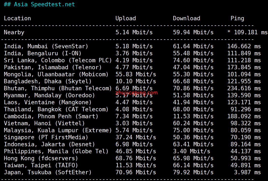 hr3 简单测评hmbcloud（半月湾）沪日IPLC NAT VPS