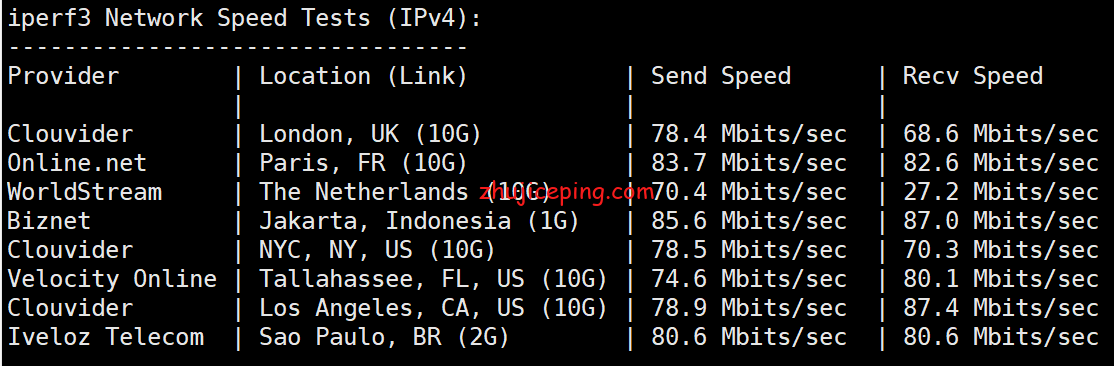hr4 简单测评hmbcloud（半月湾）沪日IPLC NAT VPS