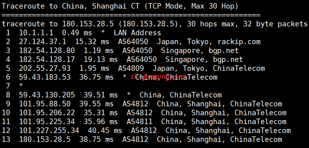hr9 简单测评hmbcloud（半月湾）沪日IPLC NAT VPS