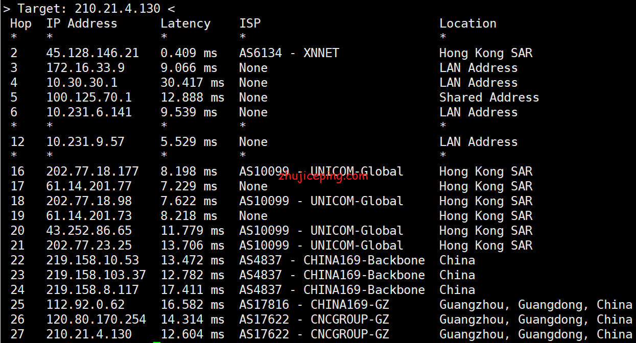 简单测评下v5.net华为香港专线独立服务器，网络着实优秀！