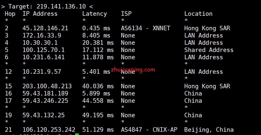 简单测评下v5.net华为香港专线独立服务器，网络着实优秀！