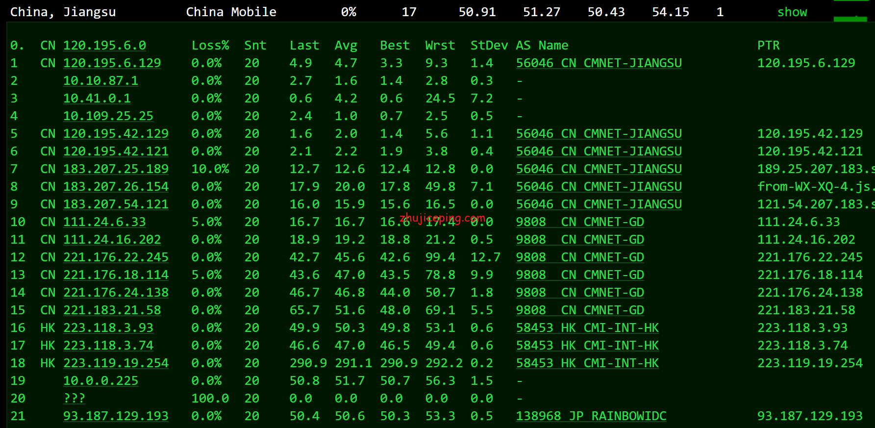 简单测评imidc香港机房(30M带宽)BGP网络的独立服务器
