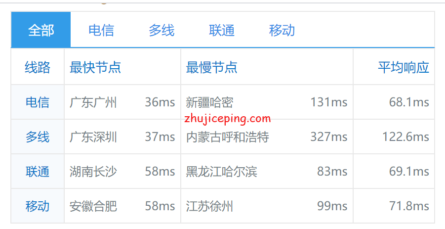 itw18 简单测评imidc台湾机房优质BGP网络独立服务器