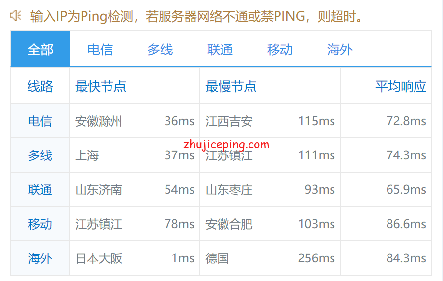 jpt16 hostkvm：日本东京机房VPS简单测评，分享网络实测数据