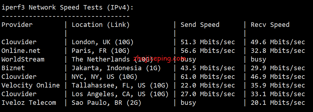 jpt4 hostkvm：日本东京机房VPS简单测评，分享网络实测数据