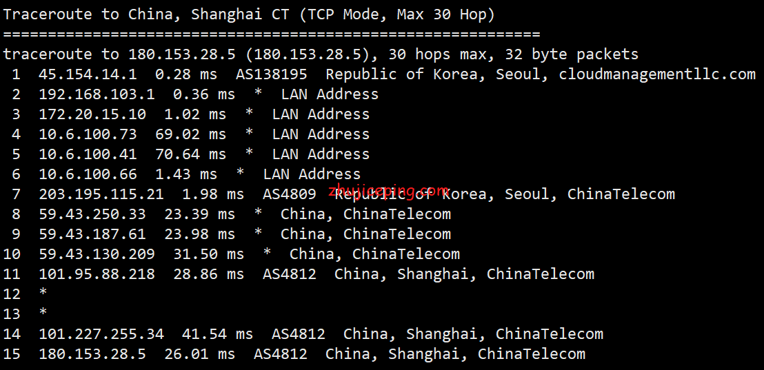 krc10 hostkvm：韩国VPS（cn2\cmi等混合BGP）简单测评，分享实测网络数据