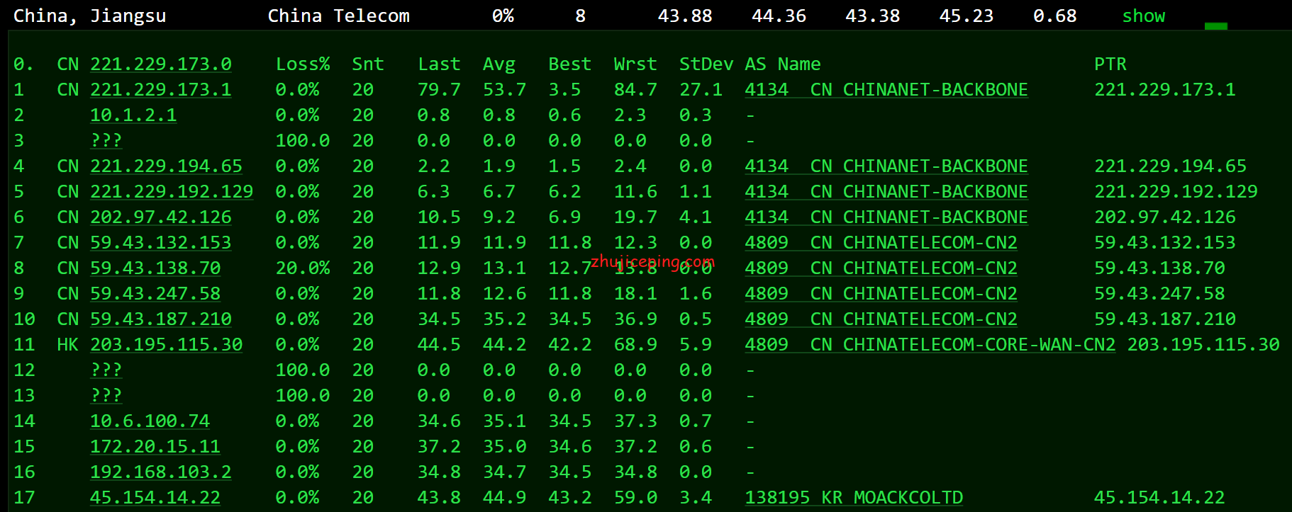 krc17 hostkvm：韩国VPS（cn2\cmi等混合BGP）简单测评，分享实测网络数据