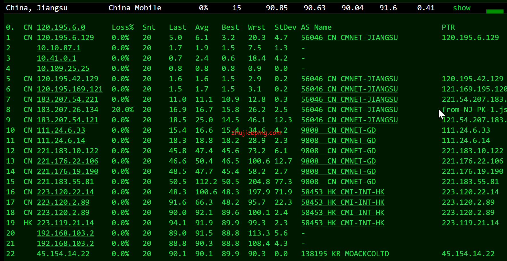 krc19 hostkvm：韩国VPS（cn2\cmi等混合BGP）简单测评，分享实测网络数据