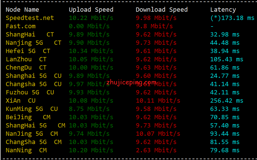krc2 hostkvm：韩国VPS（cn2\cmi等混合BGP）简单测评，分享实测网络数据