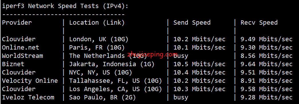 krc4 hostkvm：韩国VPS（cn2\cmi等混合BGP）简单测评，分享实测网络数据