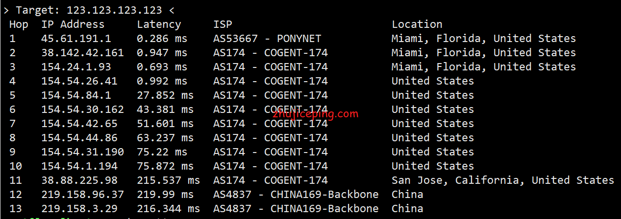 mia10 buyvm迈阿密机房VPS国内首发测评，高性能平台：AMD Ryzen 9 3900x+DDR4+NVMe+1Gbps带宽不限流量
