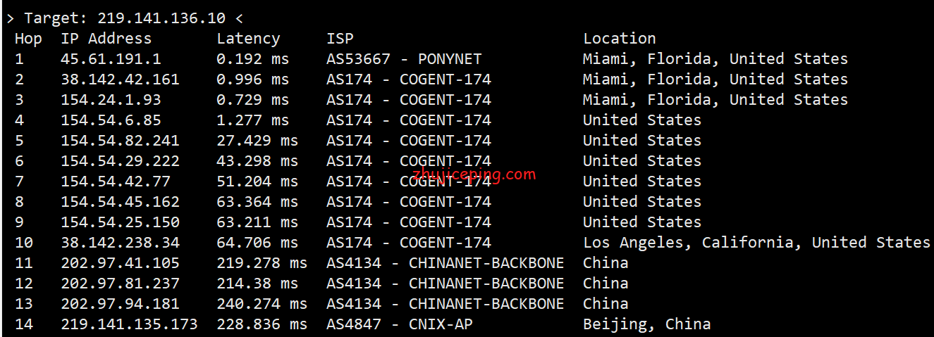 mia7 buyvm迈阿密机房VPS国内首发测评，高性能平台：AMD Ryzen 9 3900x+DDR4+NVMe+1Gbps带宽不限流量
