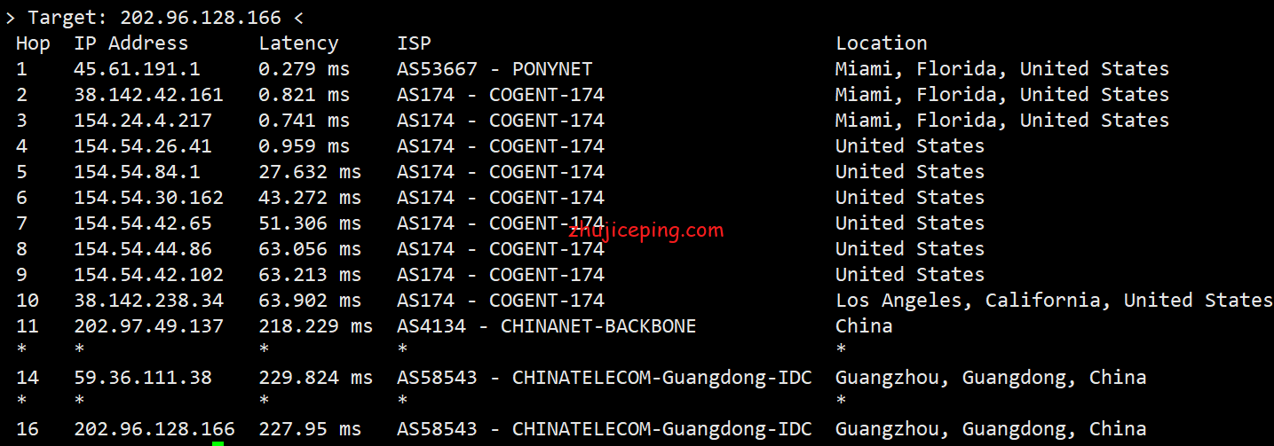 mia9 buyvm迈阿密机房VPS国内首发测评，高性能平台：AMD Ryzen 9 3900x+DDR4+NVMe+1Gbps带宽不限流量