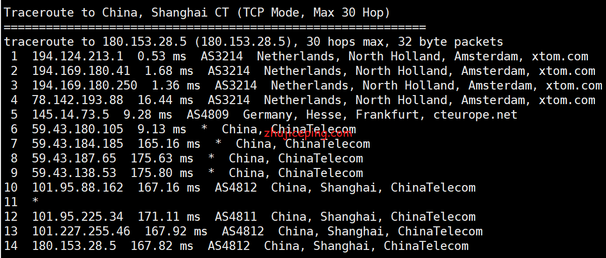 dogyun(狗云)：简单测评“荷兰”数据中心“cn2 gia”线路VPS，抗DMCA数字版权投诉