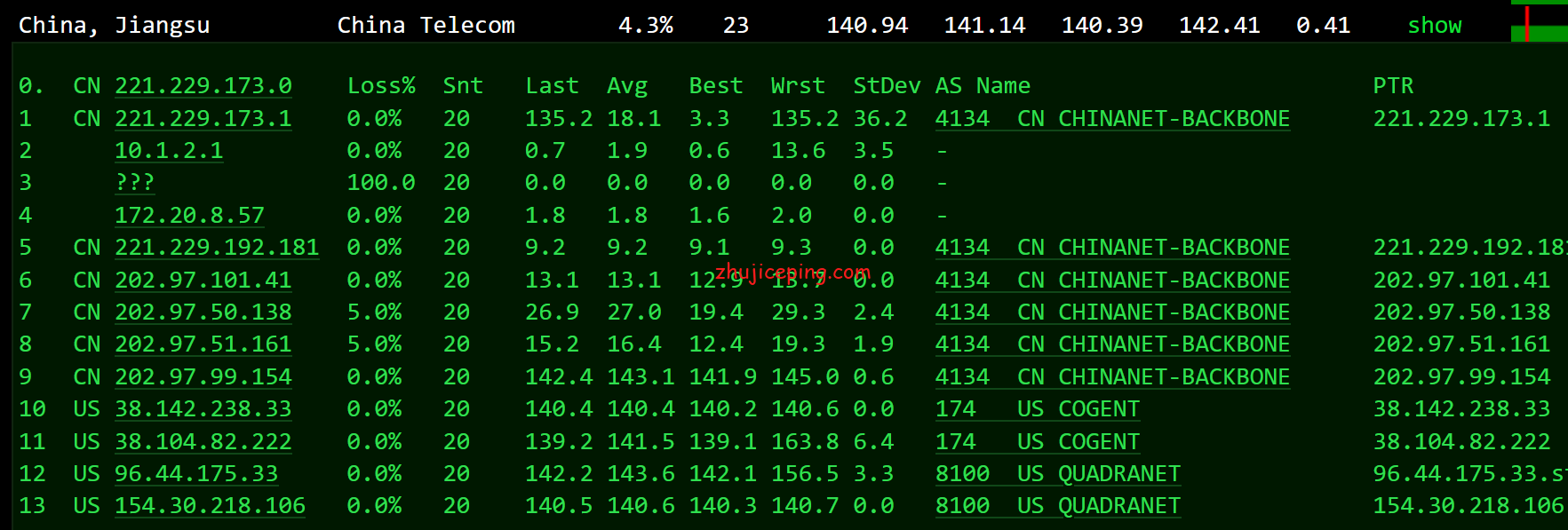 prn19 简单测评pacificrack的”Simple Application Server ”(PR-N)系列VPS